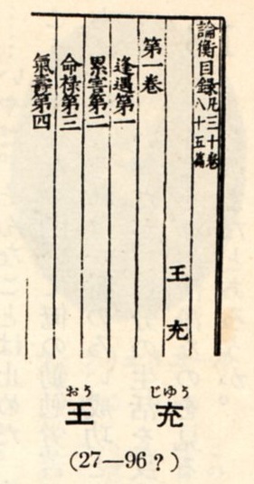 ouzyu